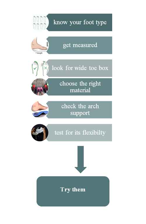 Foot Measure